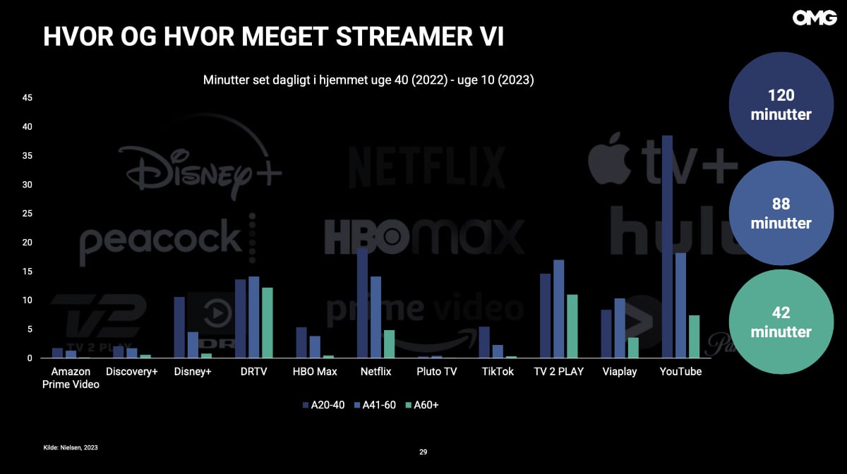 TV-tid i 2023 TV-tid i 2023