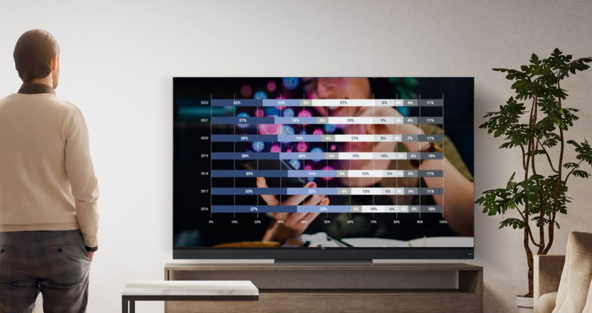 TV-tid 2022