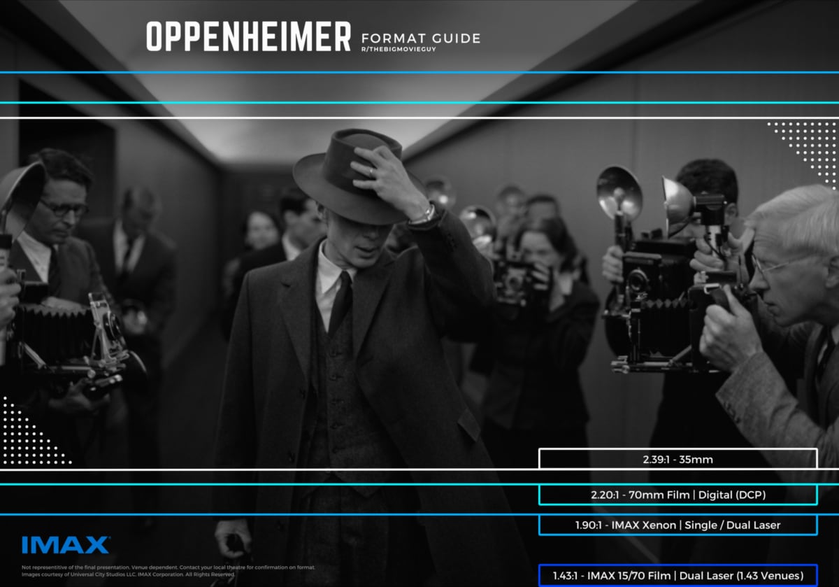 Oppenheimer IMAX