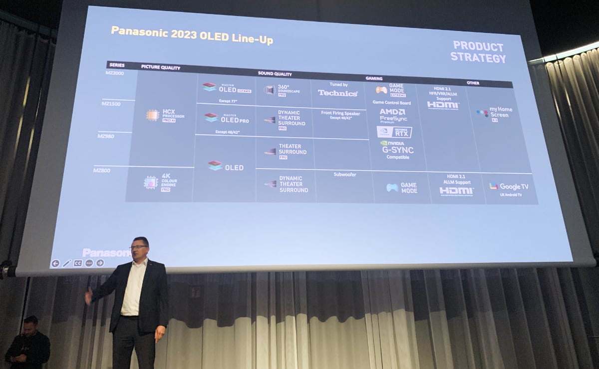 Panasonic 2023 OLED Panasonic 2023 OLED