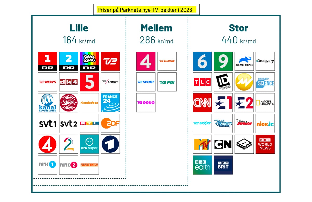 Parknet tv-pakker 2023 Parknet tv-pakker 2023