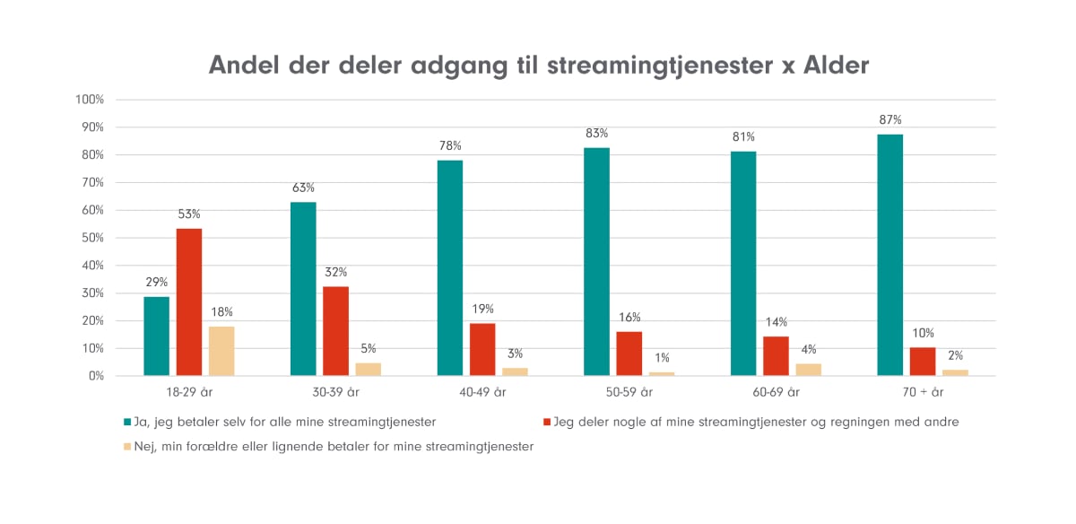 Password-deling i Danmark