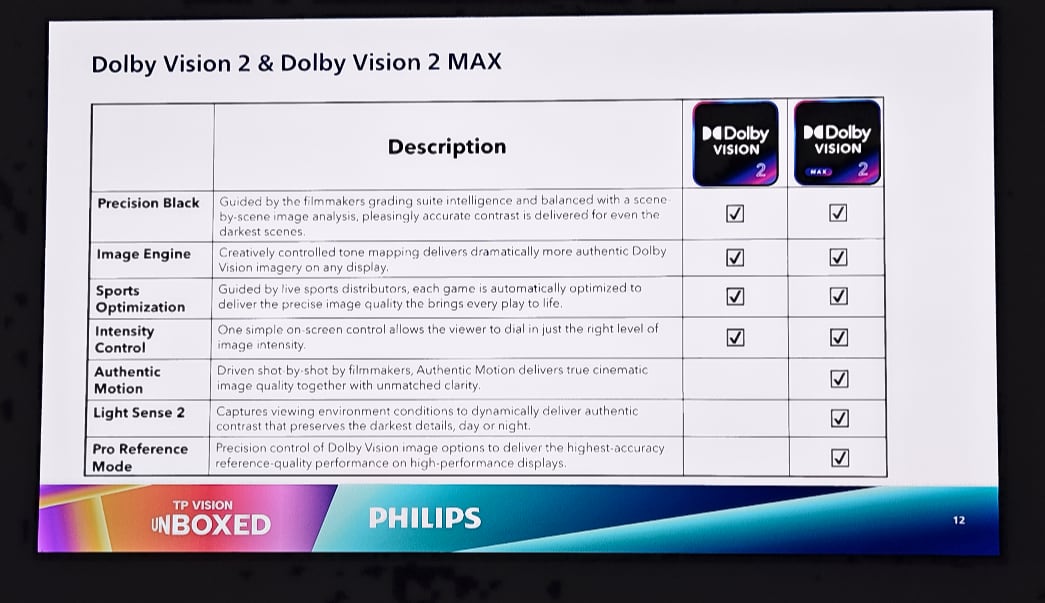 Dolby Vision 2 Philips