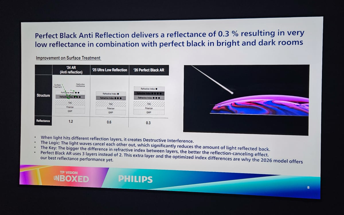 Philips RGB miniLED
