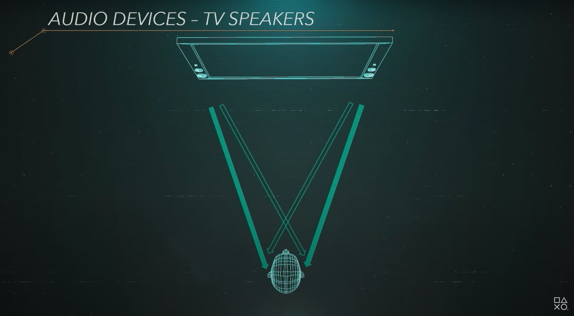 3D audio PS5 3D audio PS5