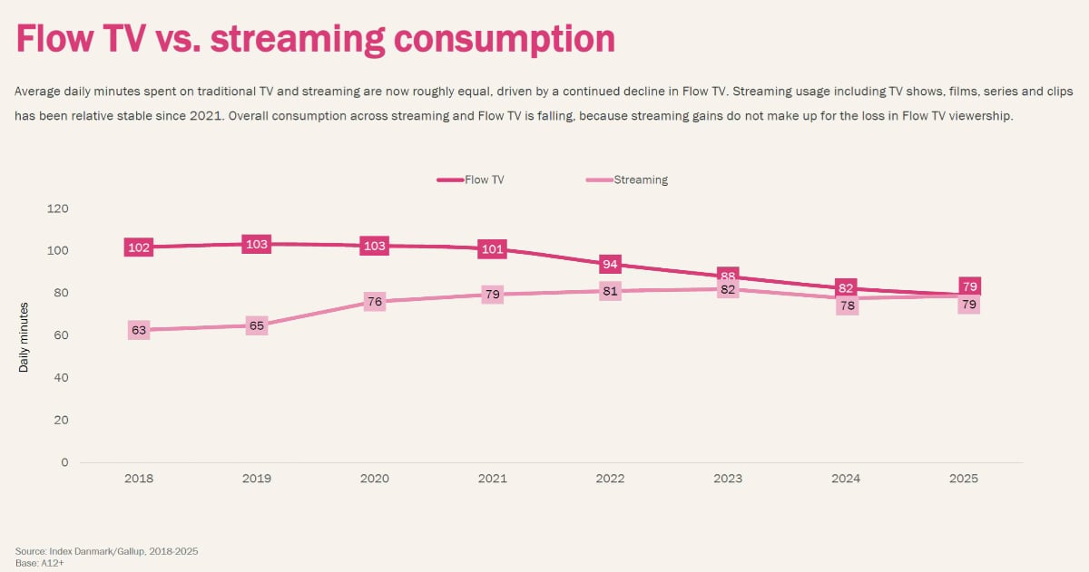 Flow-tv vs streaming Danmark