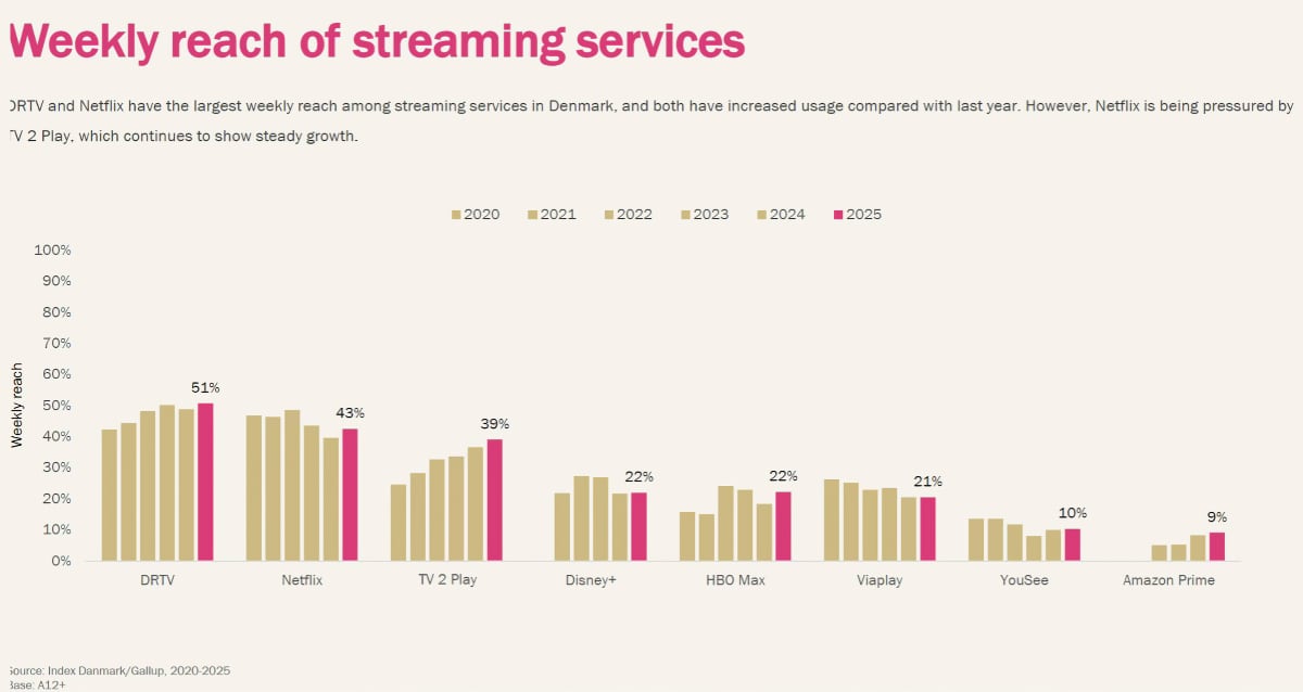 Flow-tv vs streaming Danmark