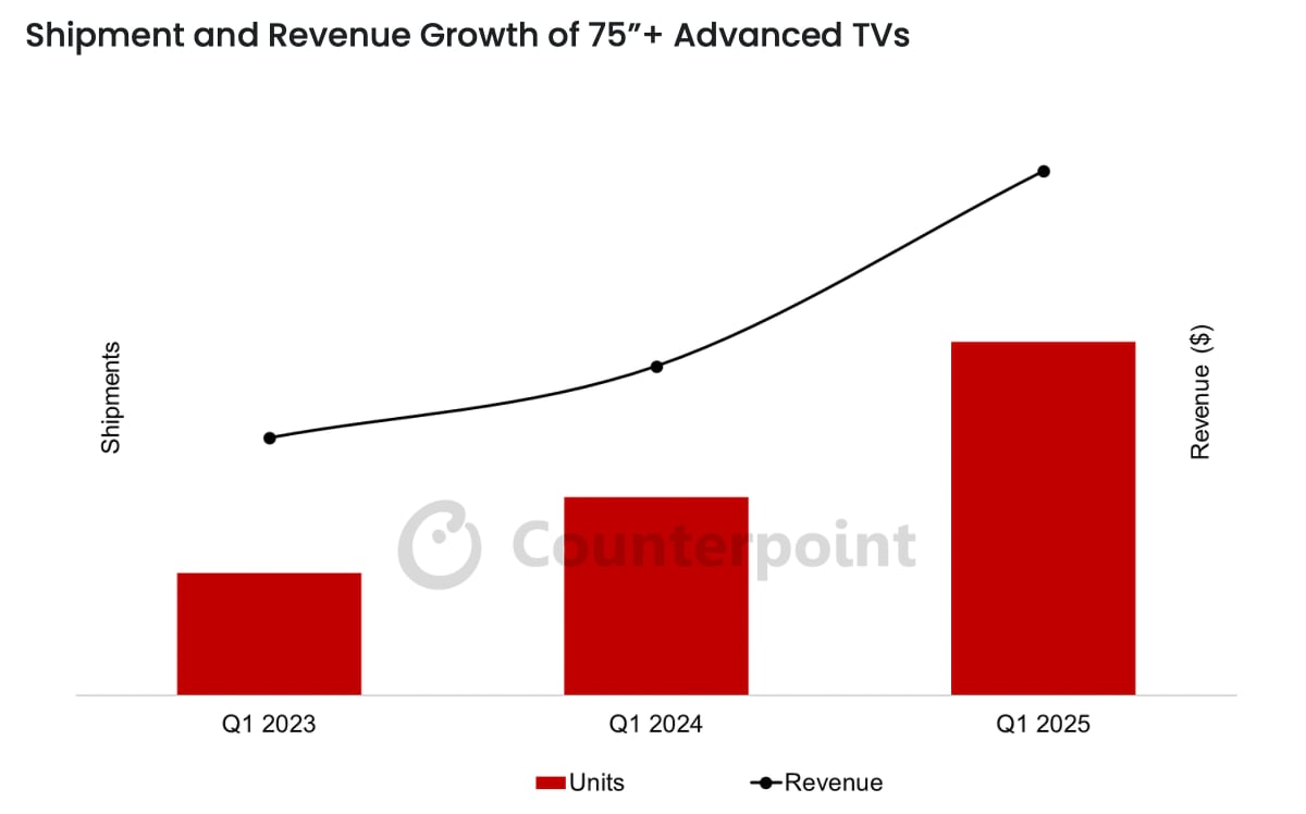Premium TV marked 2025 Premium TV marked 2025