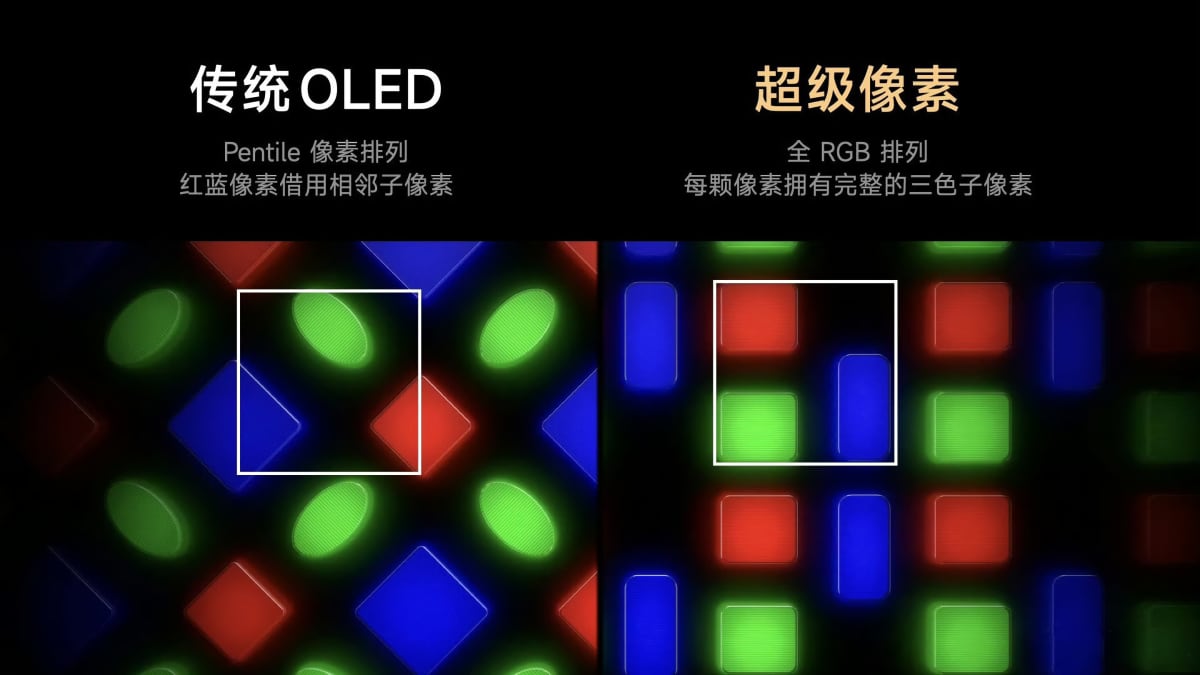 RGB vs. PenTile OLED