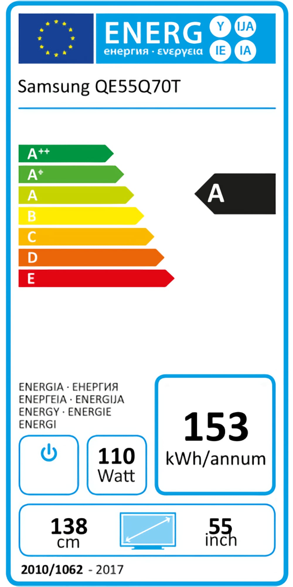 Samsung QLED strømforbrug