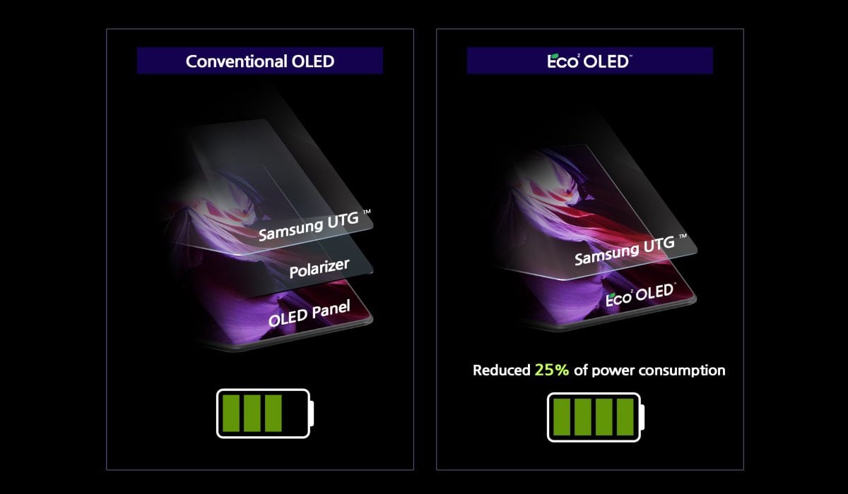 OLED-Eco OLED-Eco