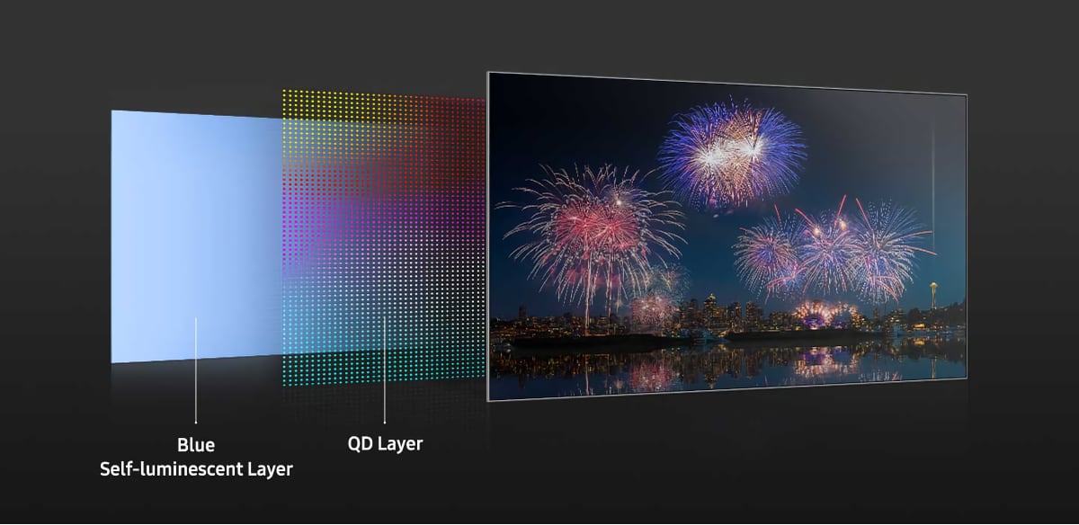 Samsung QD-OLED tech Samsung QD-OLED tech
