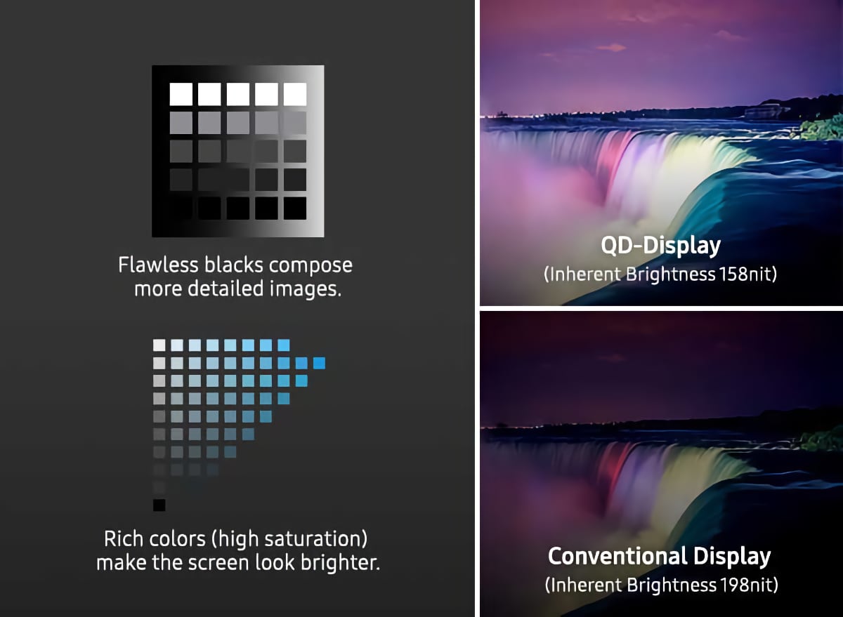 Samsung QD-OLED tech Samsung QD-OLED tech
