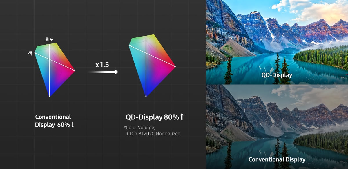 Samsung QD-OLED tech Samsung QD-OLED tech