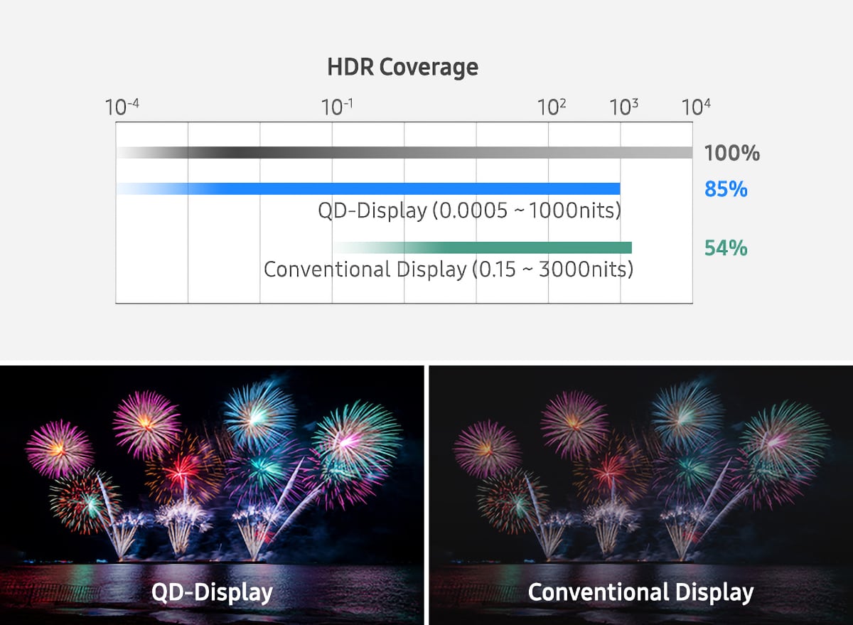 Samsung QD-OLED tech Samsung QD-OLED tech