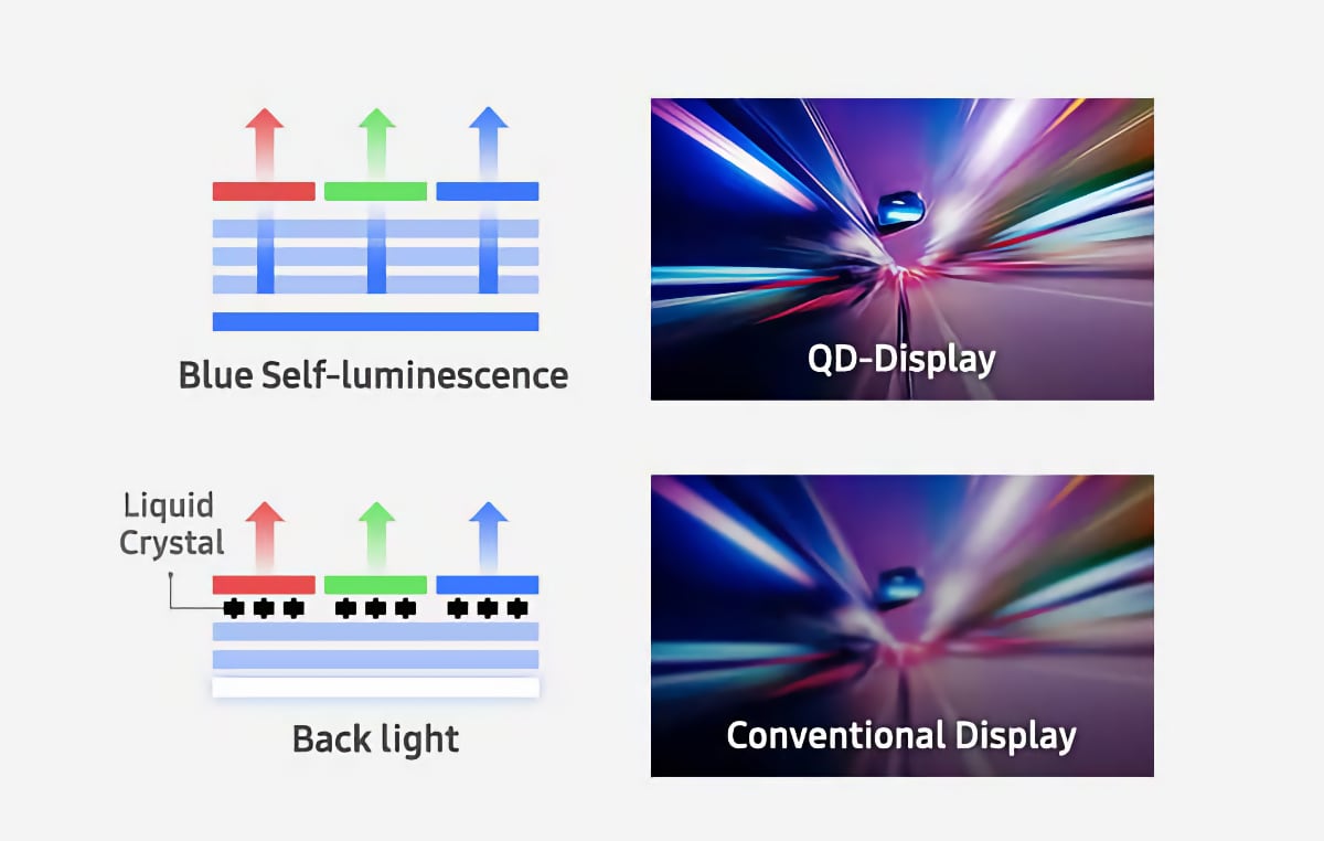 Samsung QD-OLED tech Samsung QD-OLED tech