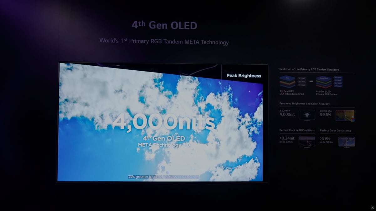4th gen OLED