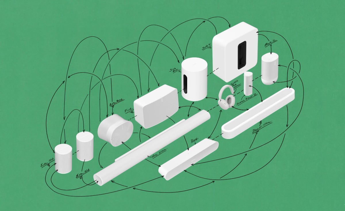 Sonos Portable Surrounds