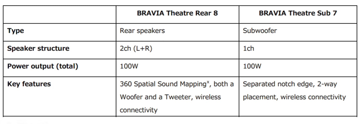 Sony 2025 audio