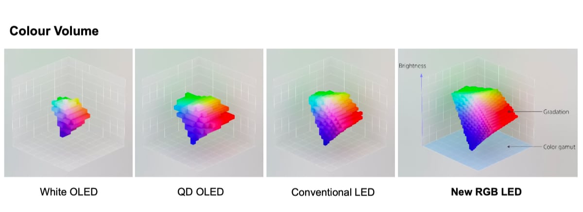 Sony RGB LED