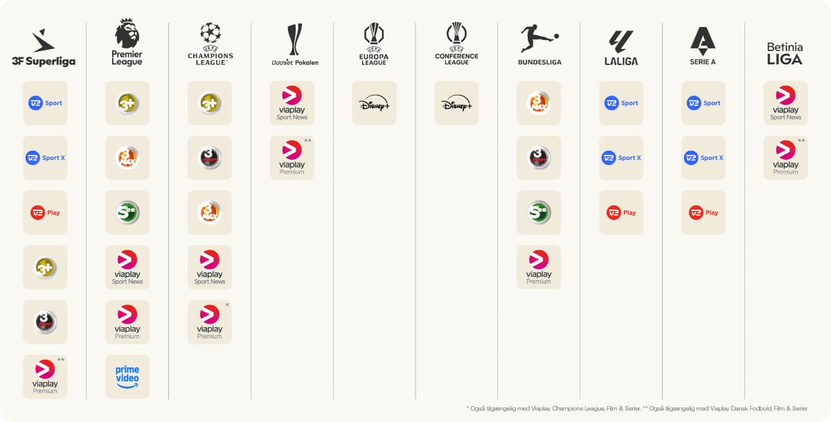 Sport i Danmark Sport i Danmark