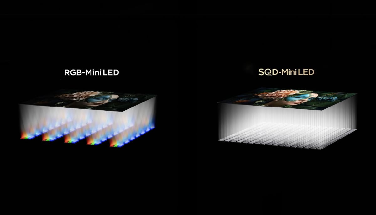 SQD-miniLED vs RGB LED