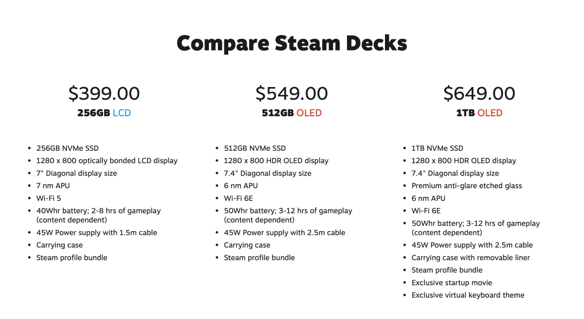 Steam Deck OLED Steam Deck OLED