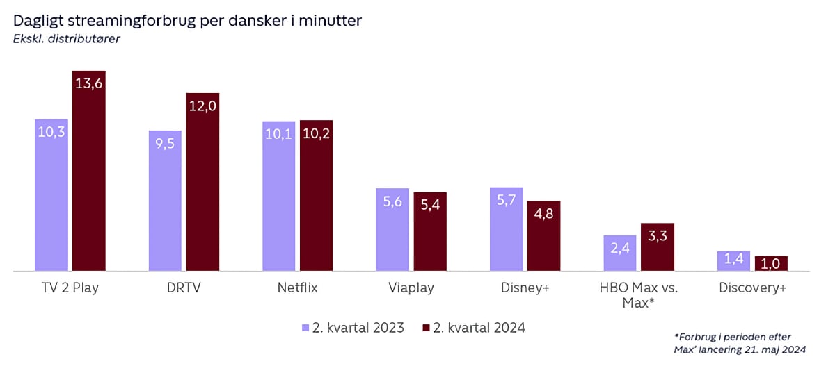 Streaming 2024 Danmark Streaming 2024 Danmark