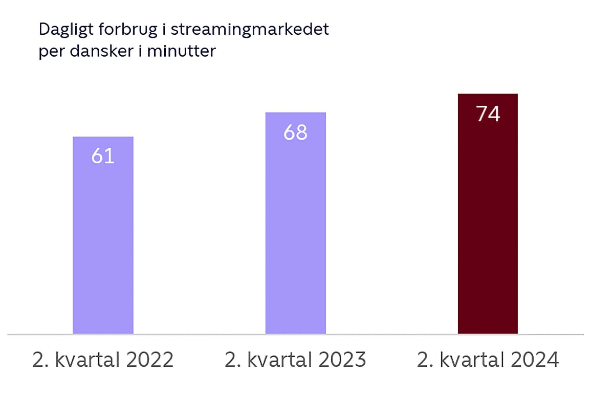 Streaming 2024 Danmark Streaming 2024 Danmark