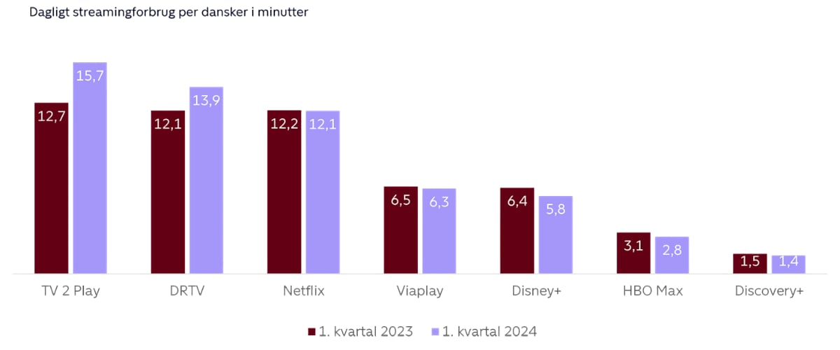 Streaming 2024 Streaming 2024