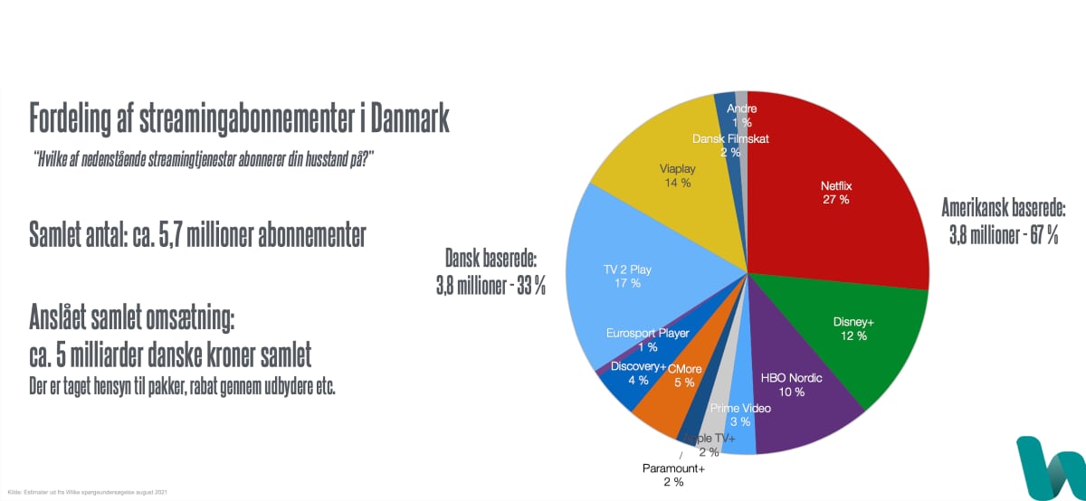 Streamingkroner i Danmark Streamingkroner i Danmark