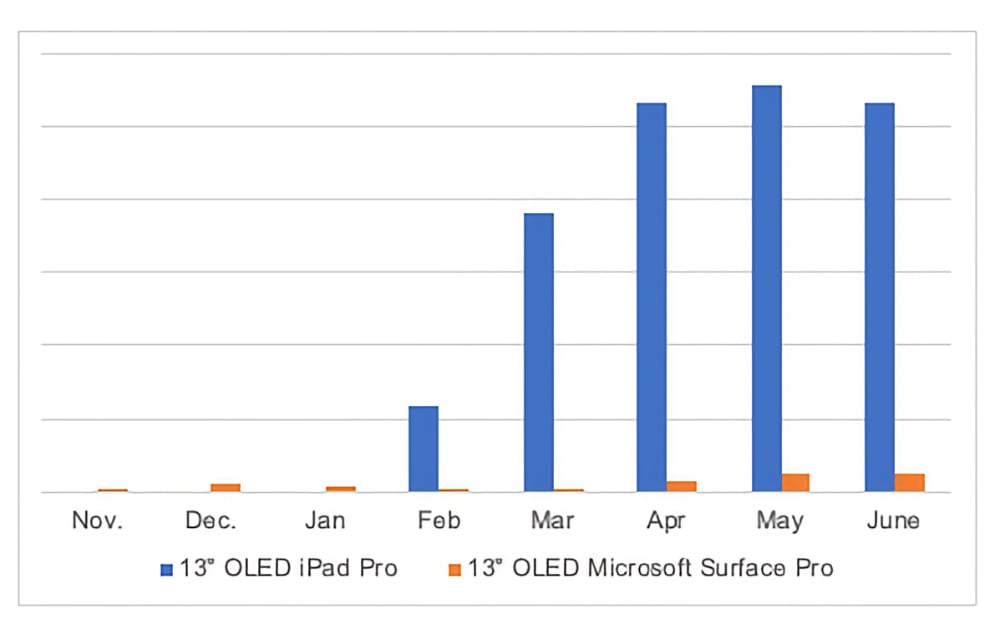 Surface Pro OLED Surface Pro OLED