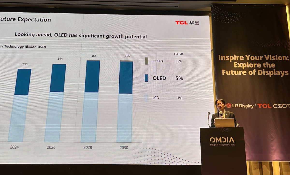 OLED vækst TCL OLED vækst TCL