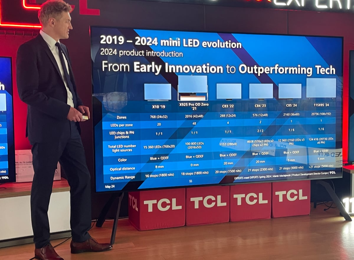 TCL 115 X955 TCL 115 X955