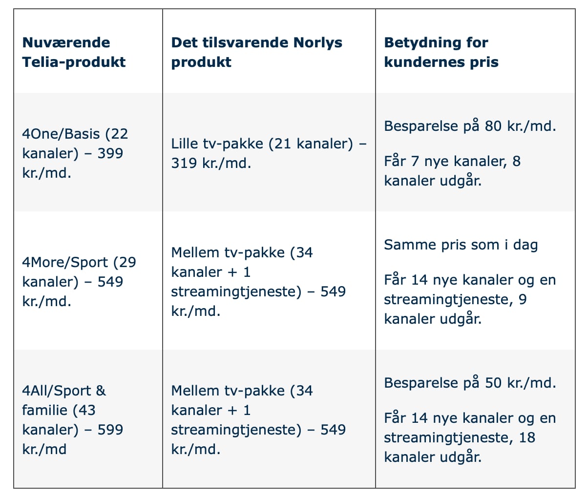 Telia TV Norlys Telia TV Norlys