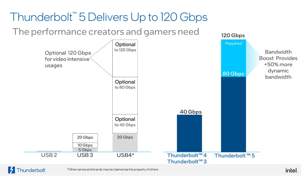 Thunderbolt 5