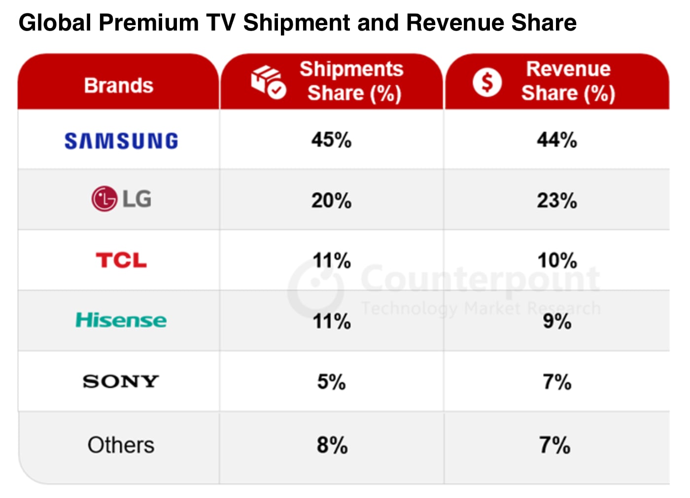 TV market 2023 TV market 2023