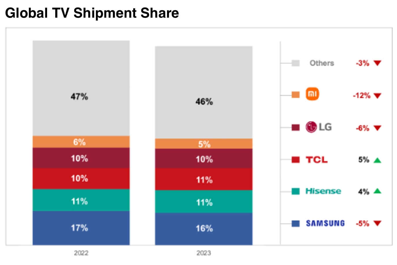 TV market 2023 TV market 2023