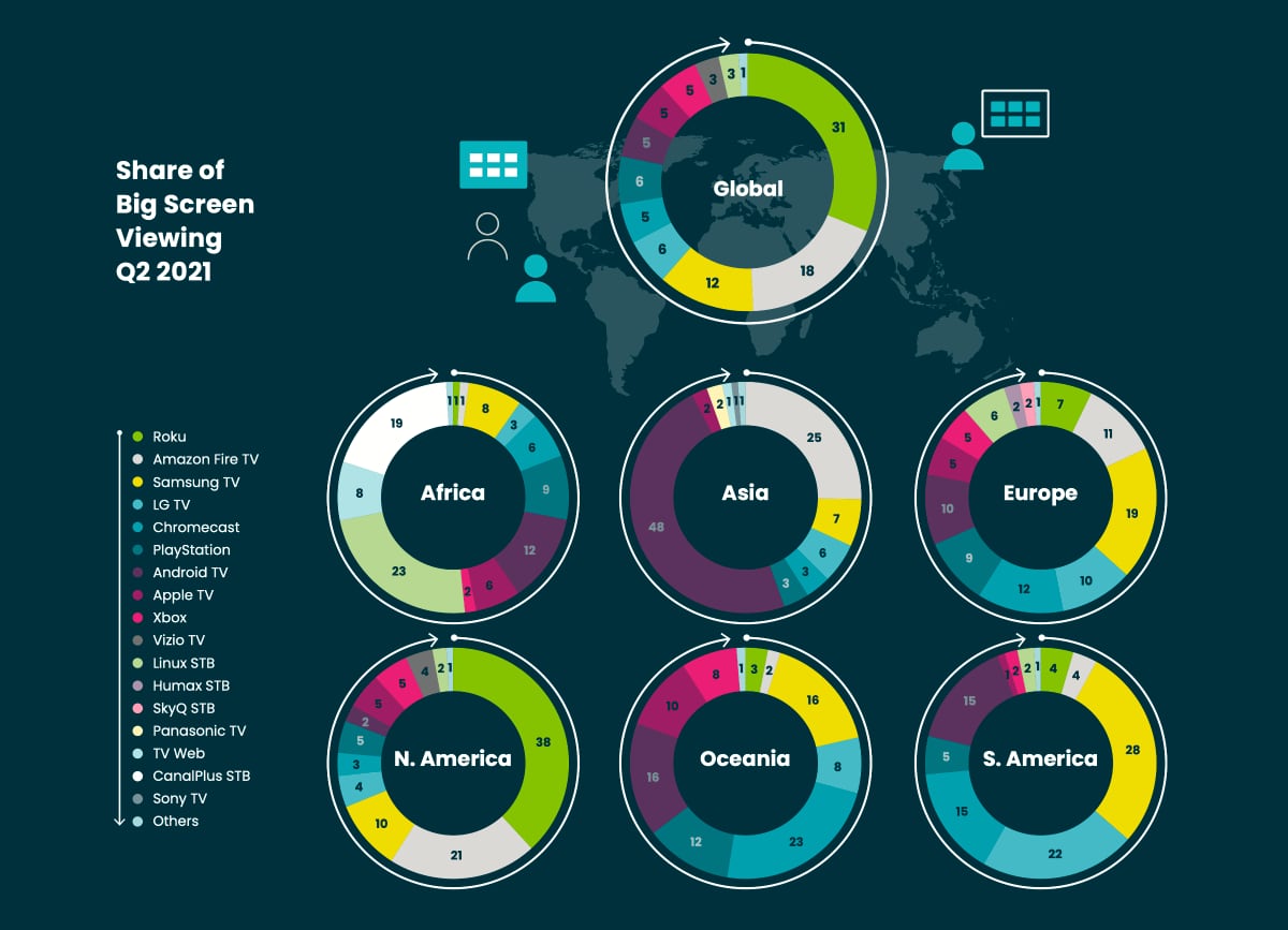TV platform share TV platform share