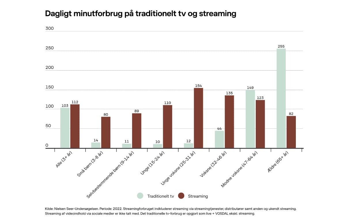Tv streaming 2022 Tv streaming 2022