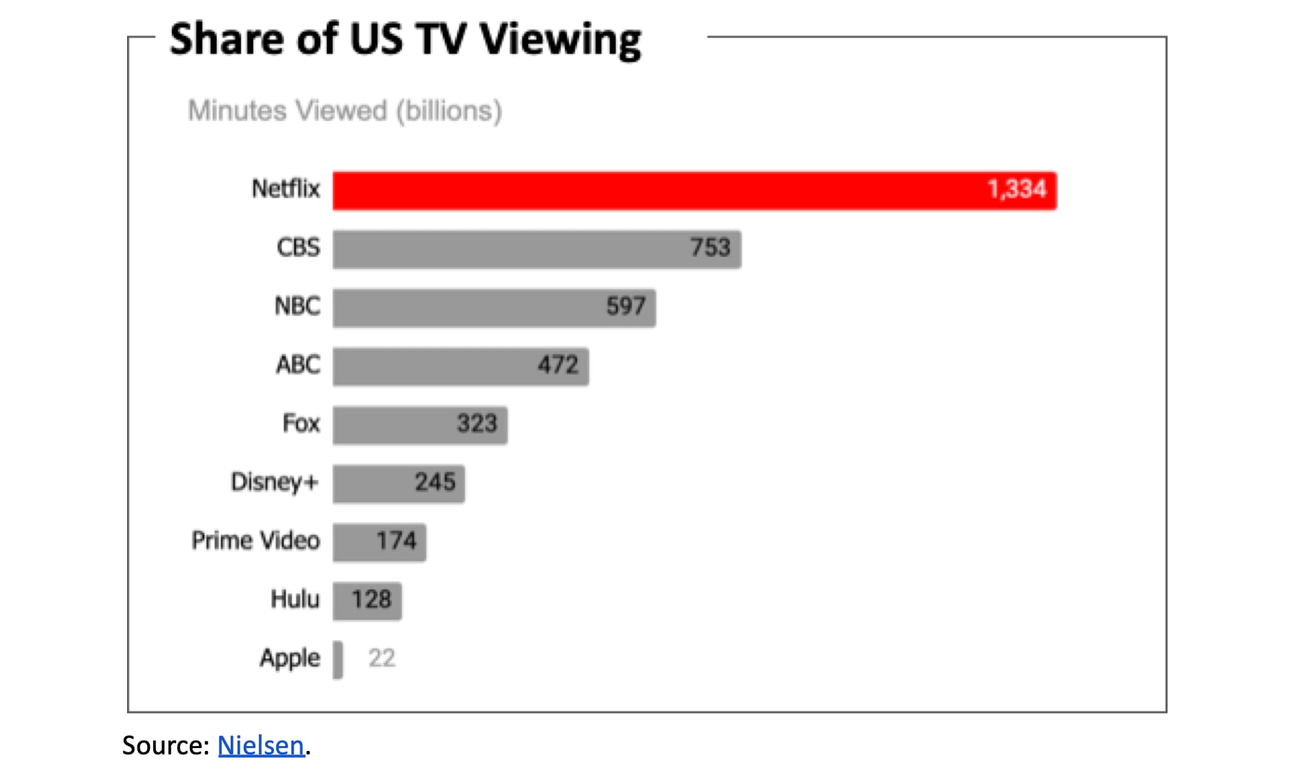 US TV Viewing US TV Viewing