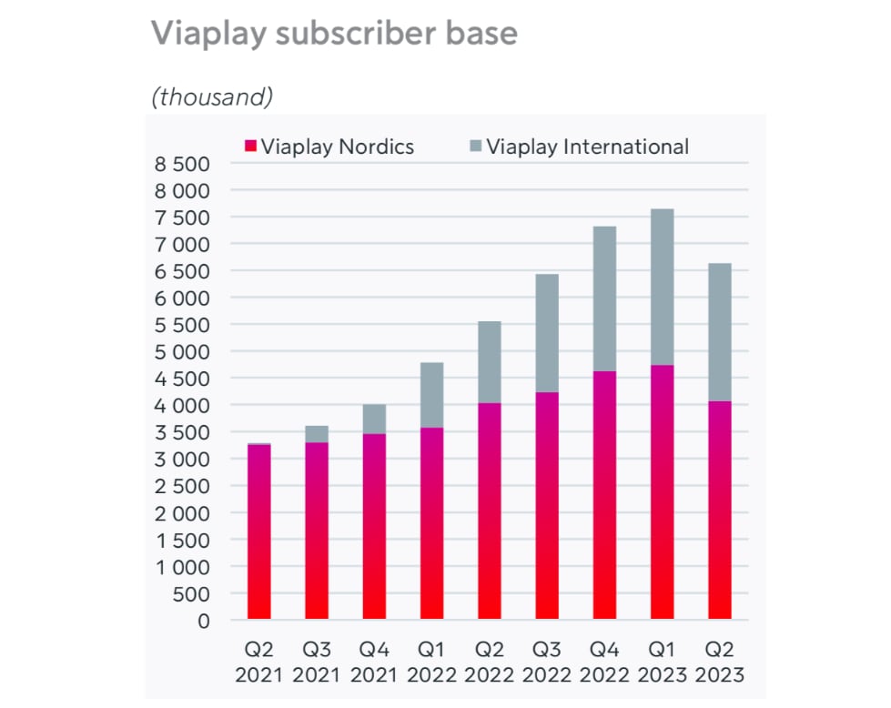 Viaplay kunder Viaplay kunder