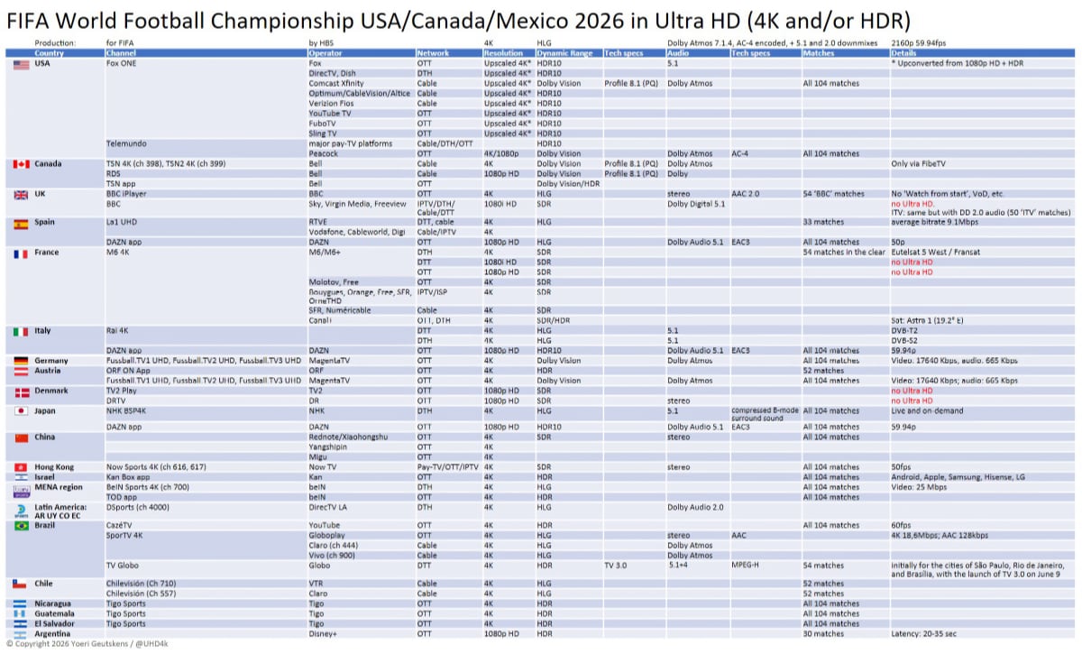 Fodbold-VM 2026 4K HDR