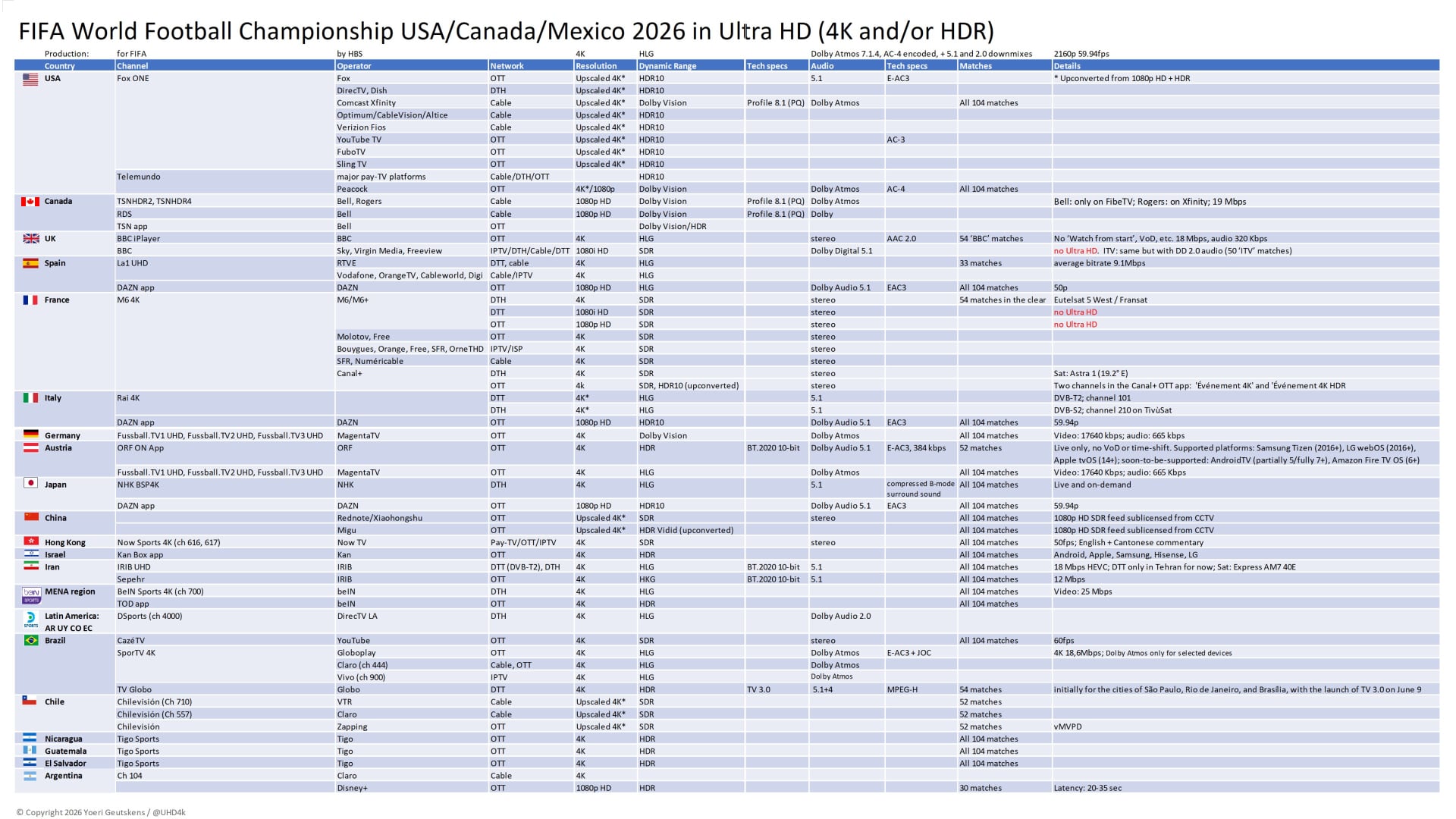 Fodbold-VM 2026 4K HDR
