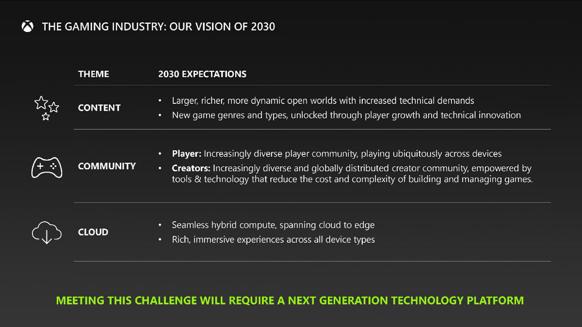 Next-gen Xbox Next-gen Xbox