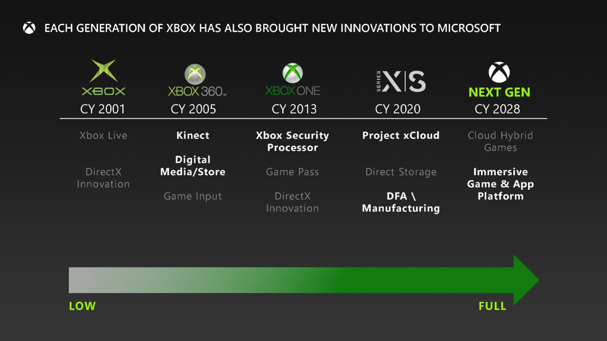 Next-gen Xbox Next-gen Xbox